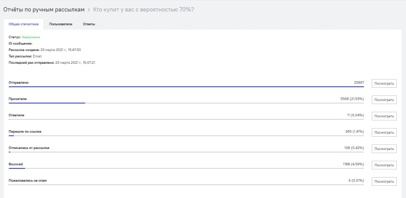 статистика рассылок