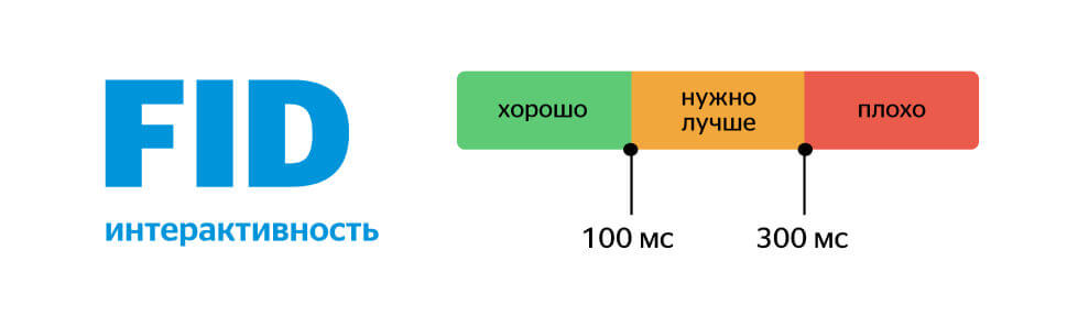 first input delay