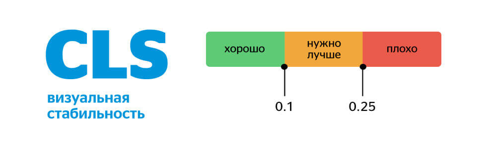 cumulative layout shift