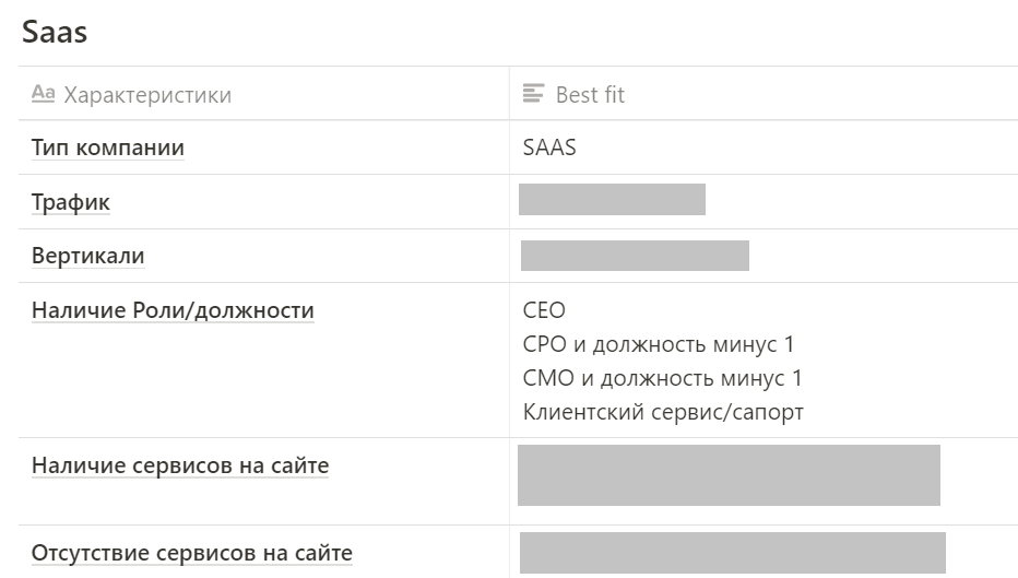 карточка ICP для сегмента SaaS