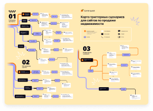 Скачайте карту триггерных сценариев