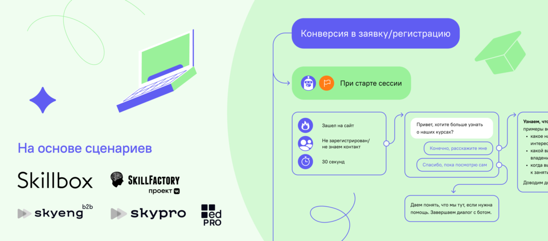 25 готовых триггерных сценариев для онлайн-школы