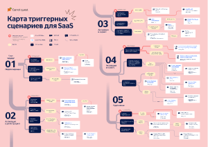 Скачайте карту сценариев для онлайн-сервисов