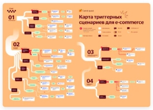 автоворонка что это простыми словами. Смотреть фото автоворонка что это простыми словами. Смотреть картинку автоворонка что это простыми словами. Картинка про автоворонка что это простыми словами. Фото автоворонка что это простыми словами