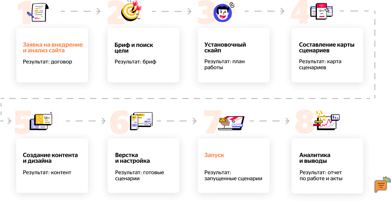 Кто такой проджект менеджер и чем он занимается. Смотреть фото Кто такой проджект менеджер и чем он занимается. Смотреть картинку Кто такой проджект менеджер и чем он занимается. Картинка про Кто такой проджект менеджер и чем он занимается. Фото Кто такой проджект менеджер и чем он занимается