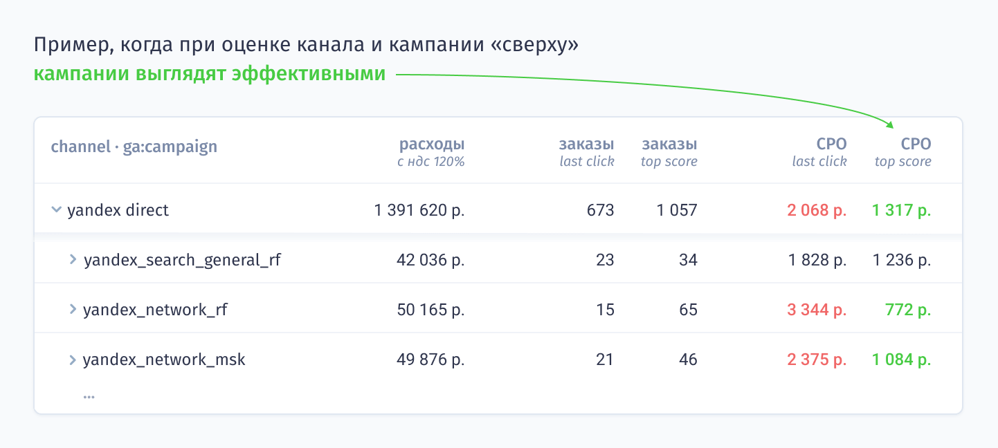 СРО (Yandex direct) = 1 317