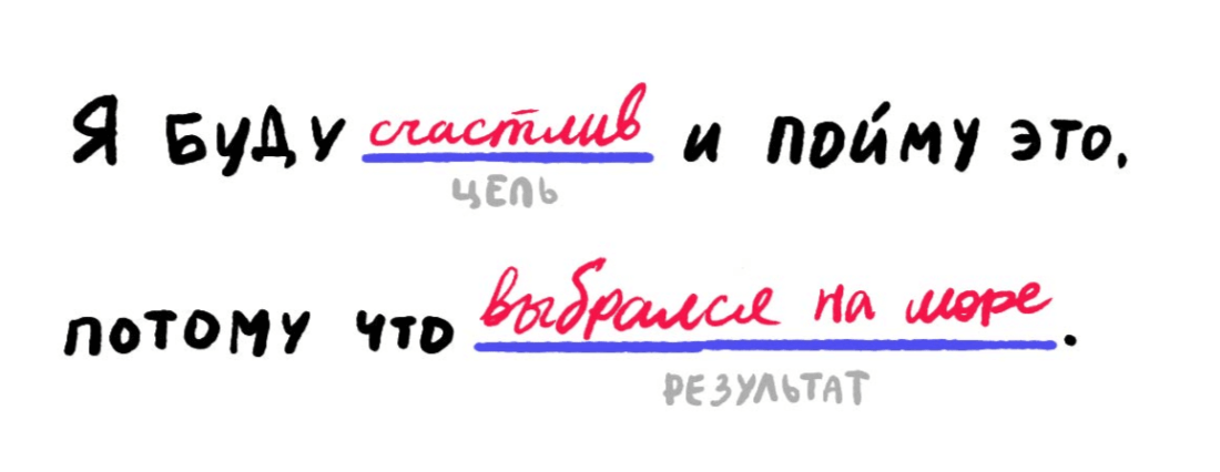 Я буду счастлив (цель) и пойму это, потому что выбрался на море (результат).