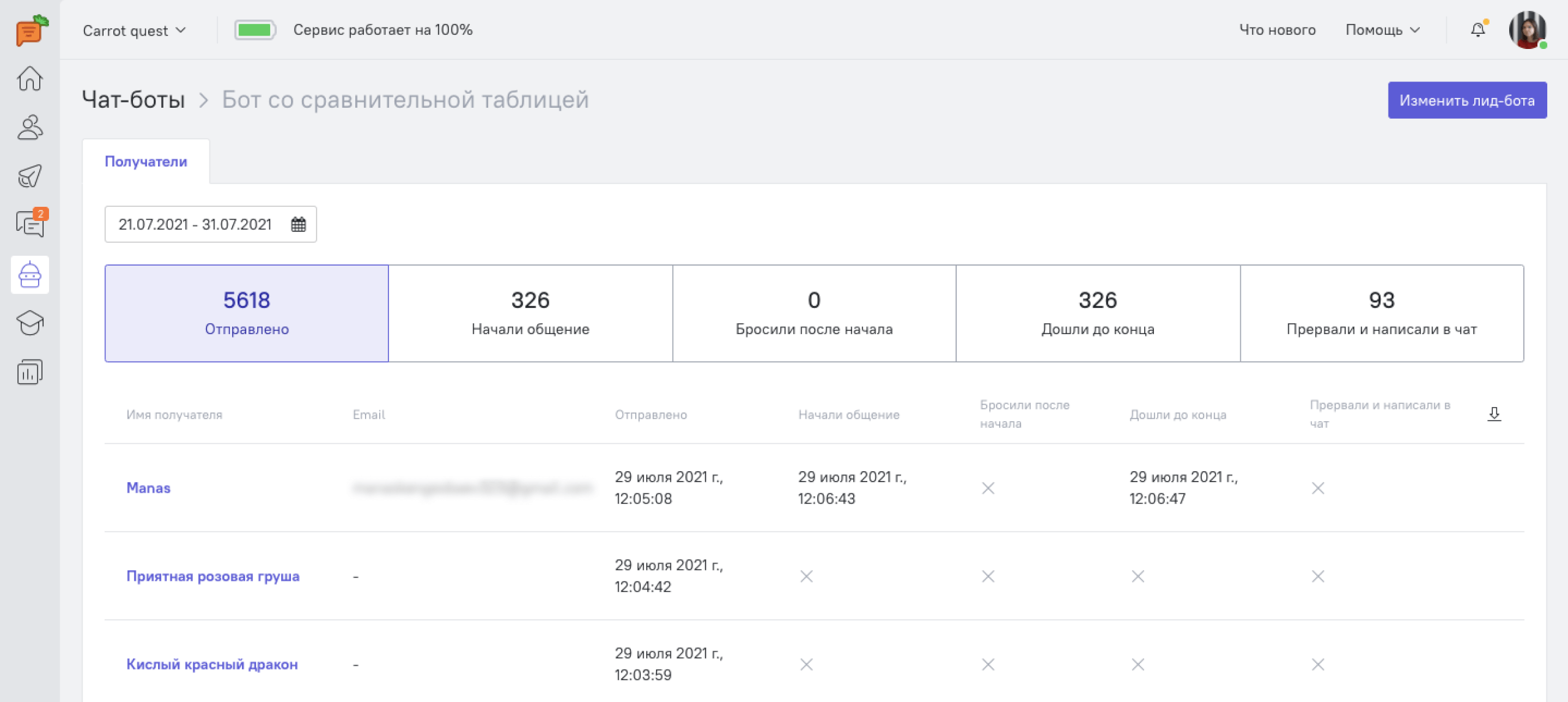 Так выглядит аналитика по чат-боту в Carrot quest