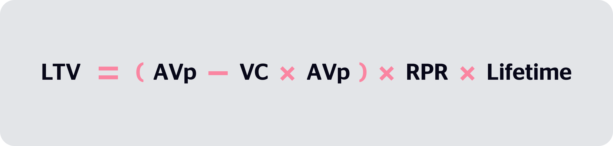 LTV = (AVp – VC * AVp) * RPR * Lifetime