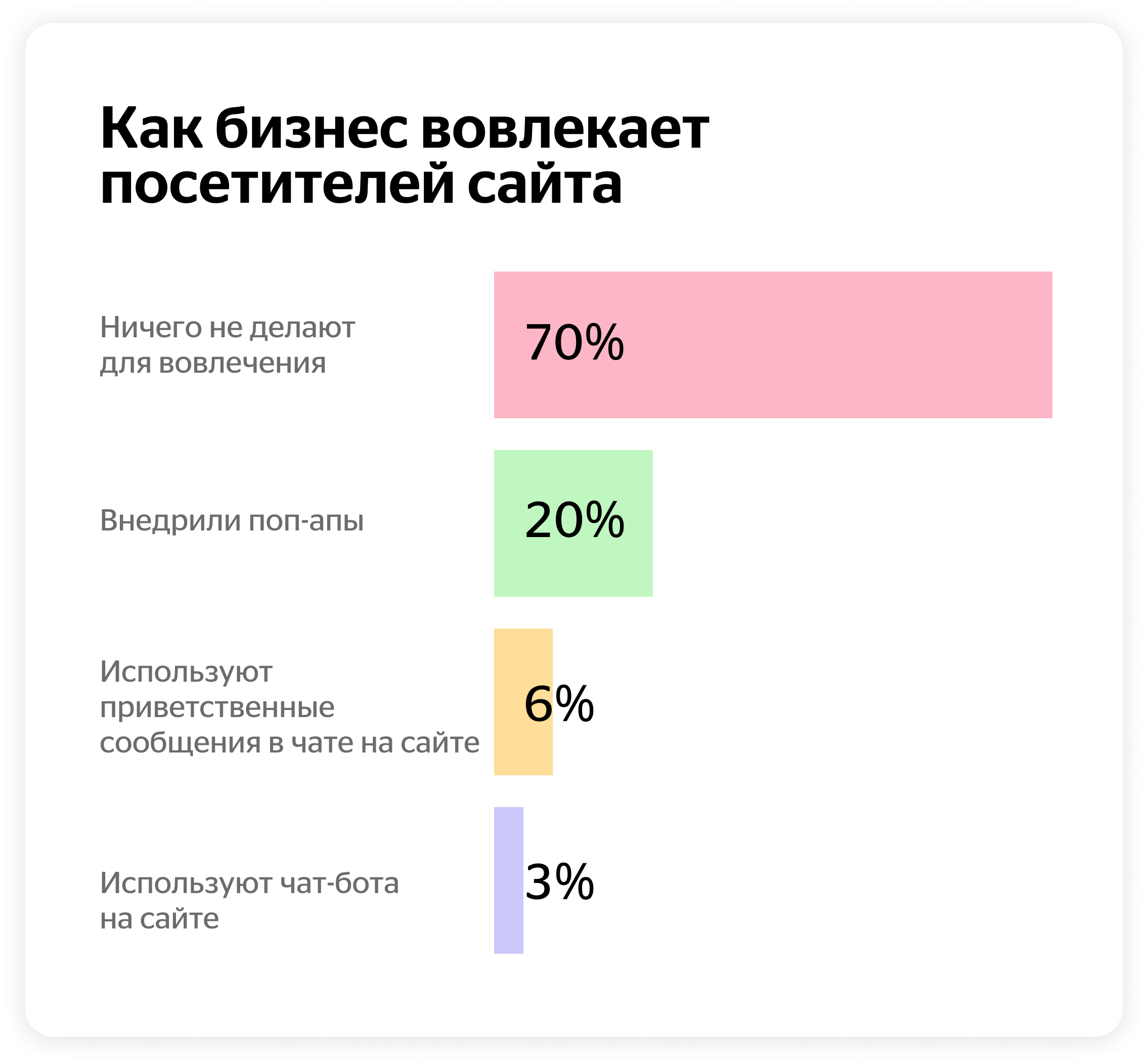 Как бизнес вовлекает посетителей сайта