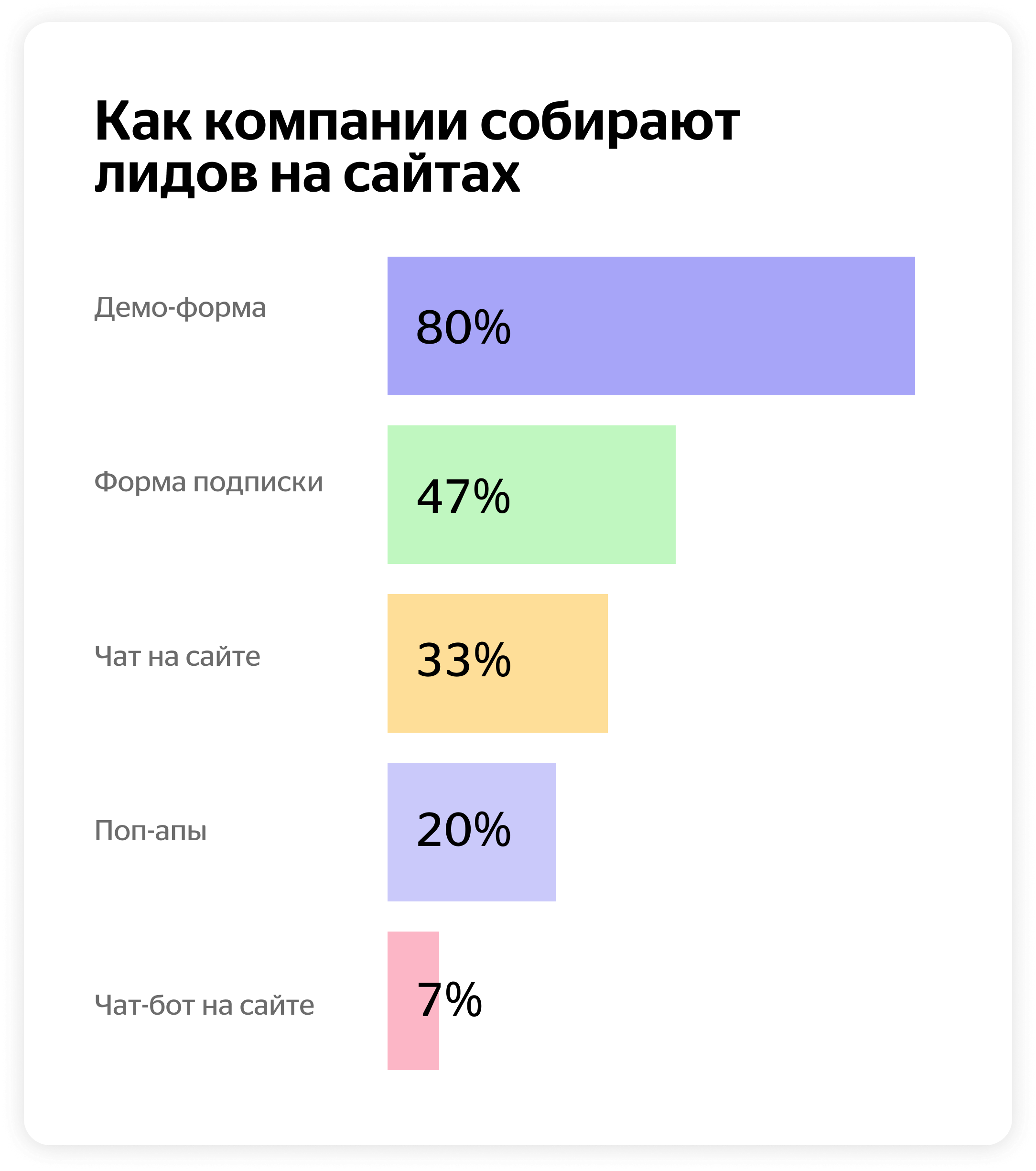 Как компании собирают лидов на сайтах