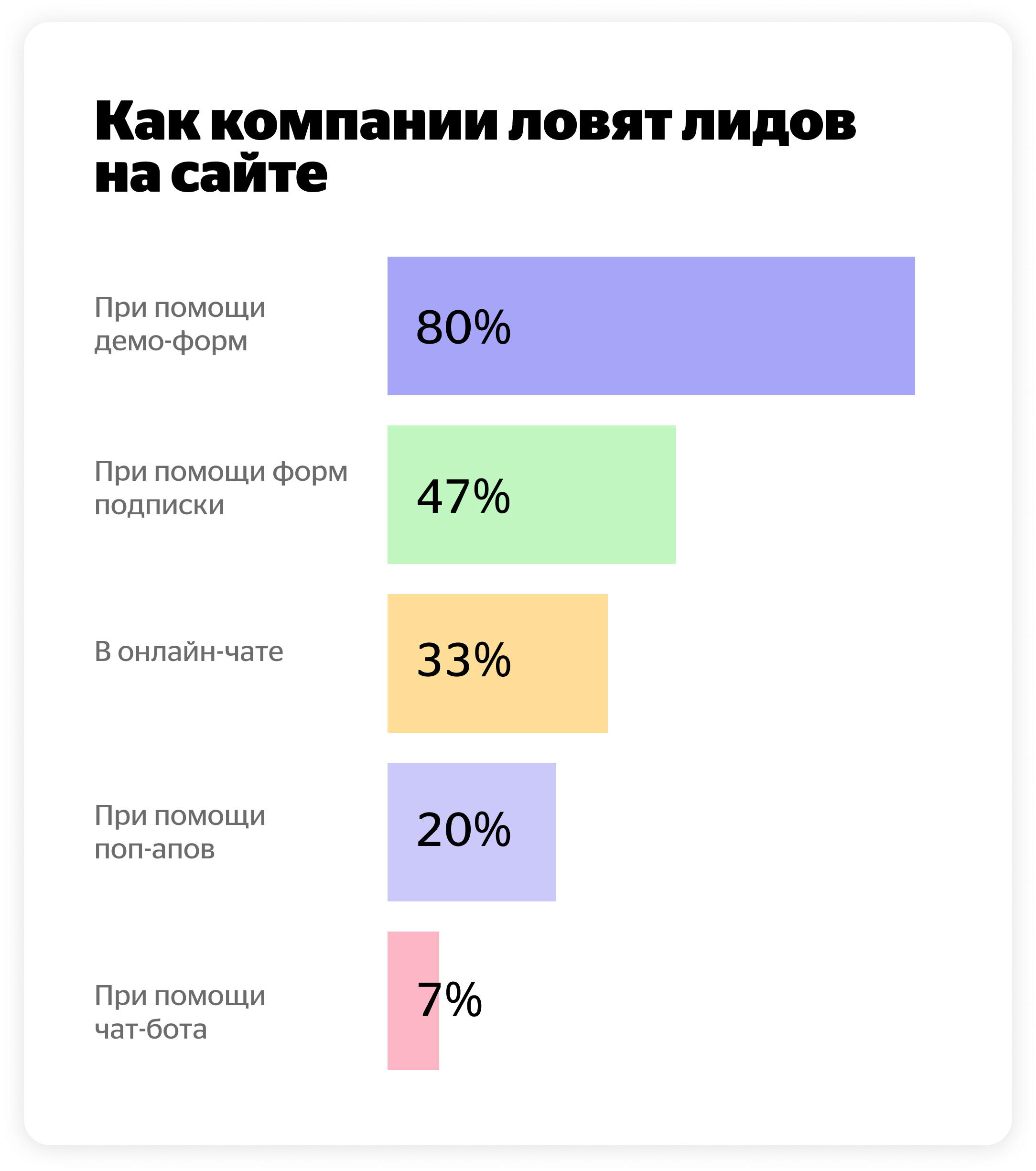 Как собирать лидов на сайте