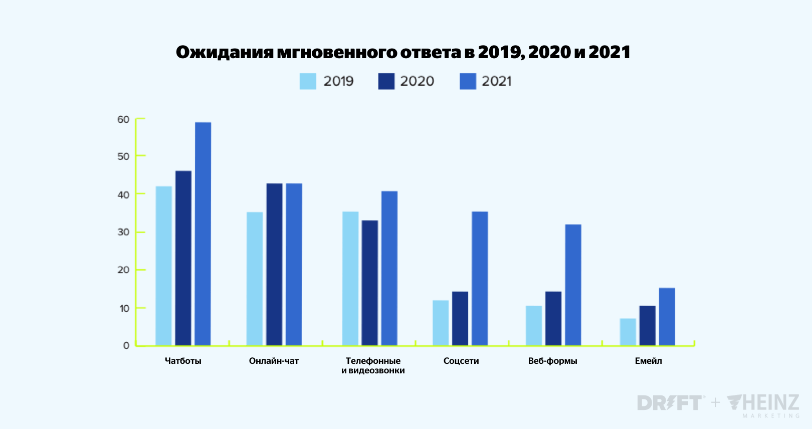 Статистика коммуникаций на вебсайте