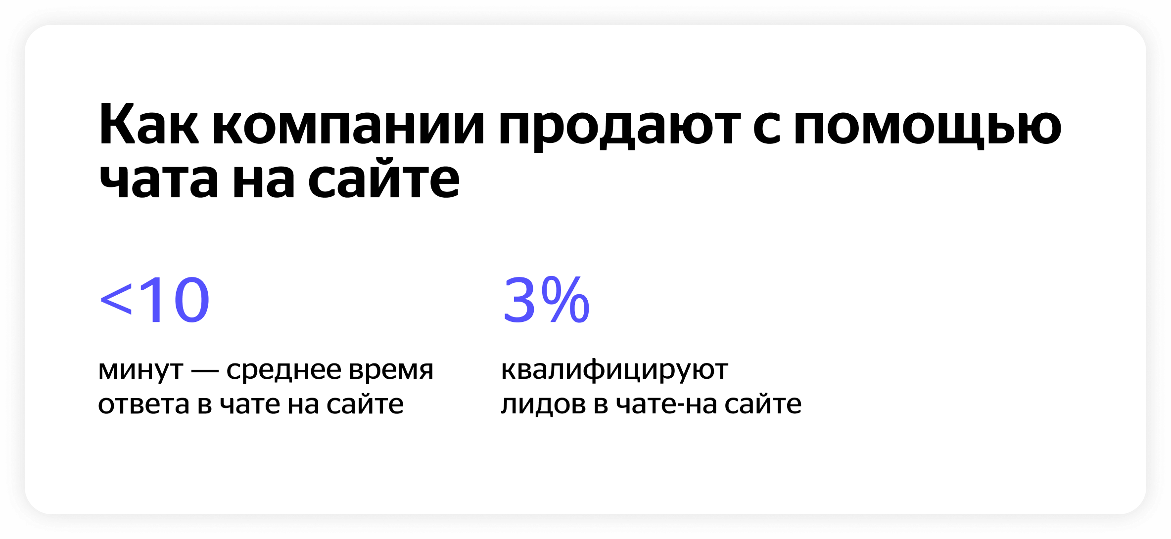 Как компании продают с помощью чата на сайте