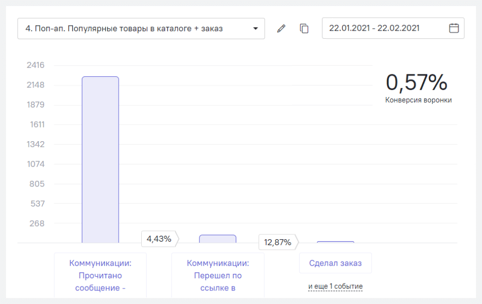 Конверсия воронки в поп-апе