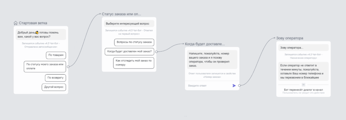 Сценарий чат-бота