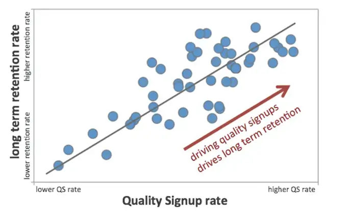 Quality Growth