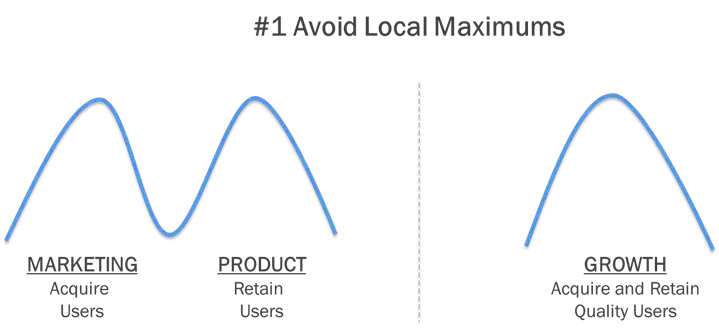 Avoid local maximums