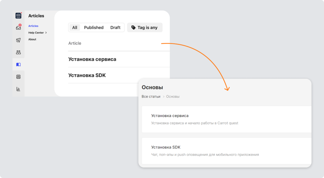 Перенос базы знаний из Intercom в Carrot quest