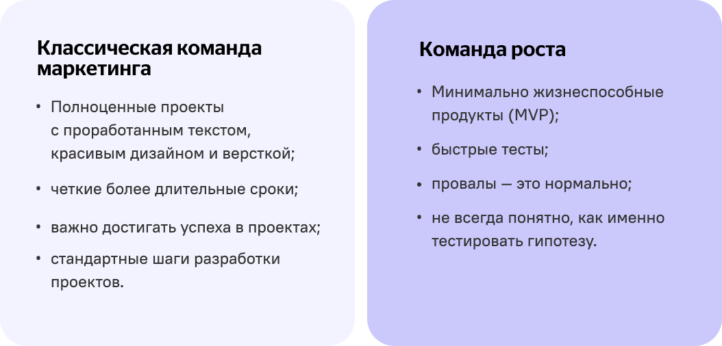 Сравнение гроус команды с командой маркетинга