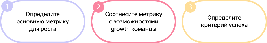 Этапы по постановке целей для команды роста