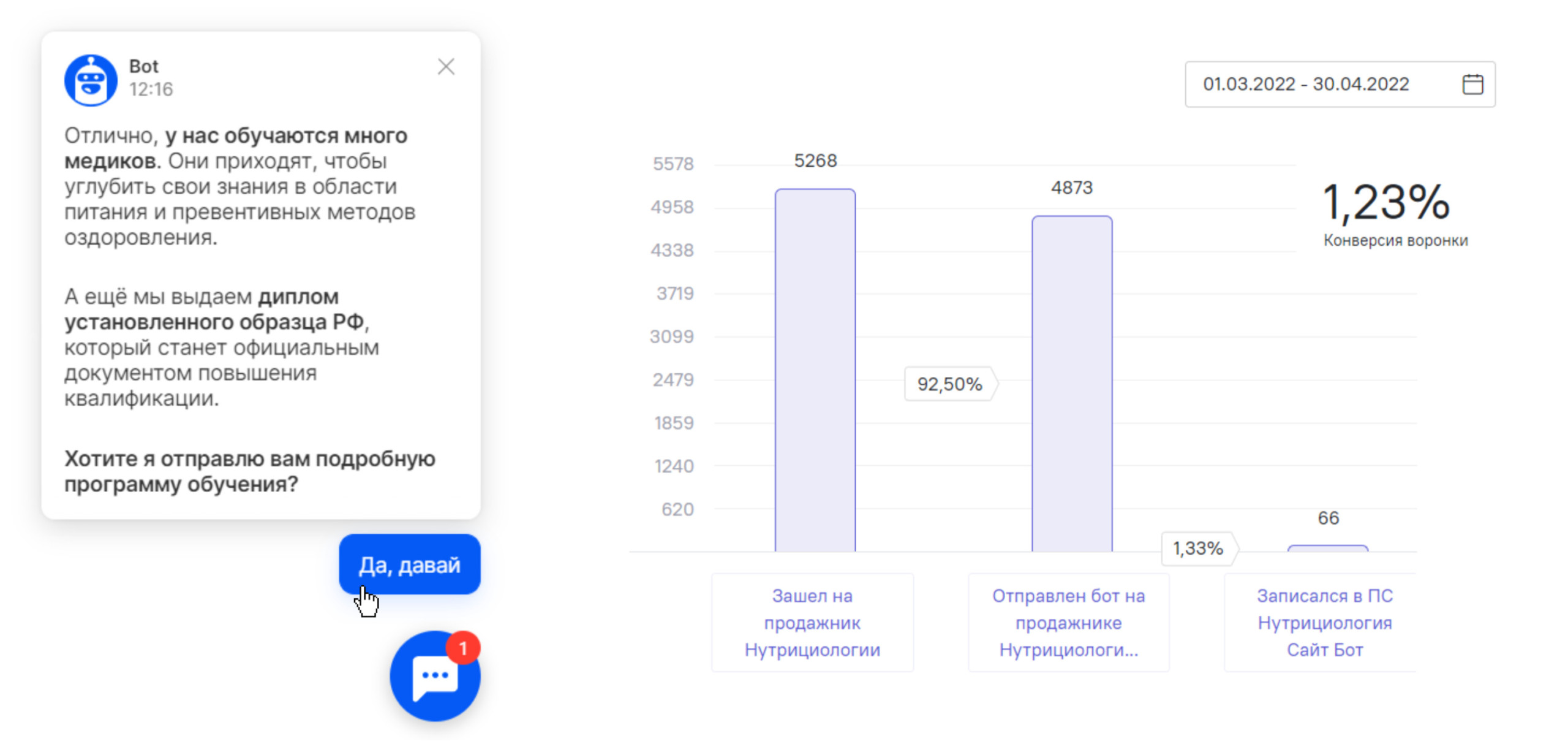 Статистика чат-бота на странице курса по Нутрициологии. Конверсия в заявку — 1,23%