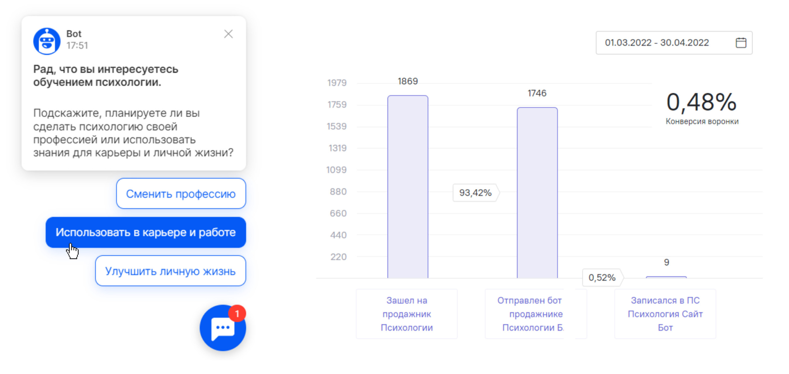 Статистика чат-бота на странице курса по Психологии. Конверсия в заявку — 0,48%