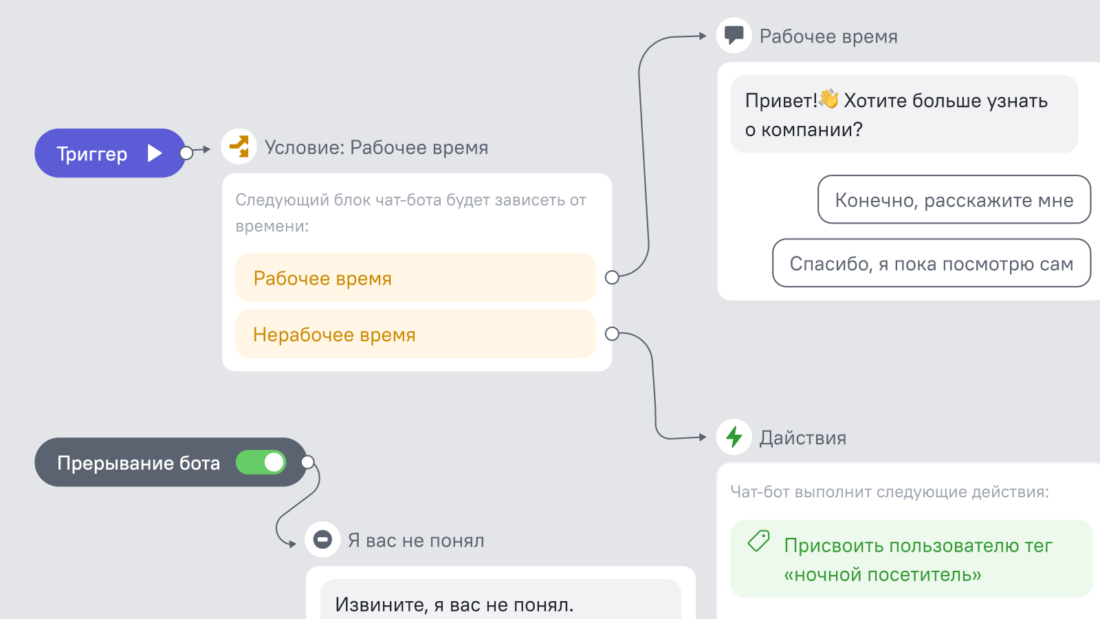 Сделать чат бот. Сбермаркет приложение. Сбер Маркет. Приложения Сбербанка Маркет. Профиль Сбермаркет