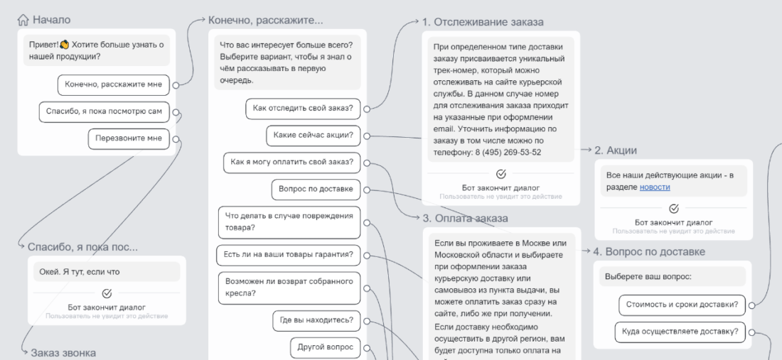 Фрагмент чат-боты с частыми вопросами