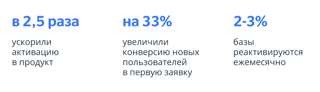 Инфографика с результатами инструментов на сайте Unicom