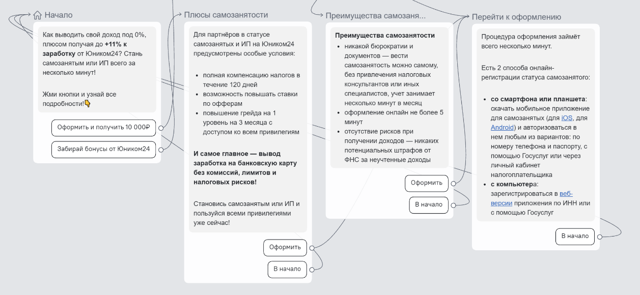 Чат-бот с преимуществами для самозанятых