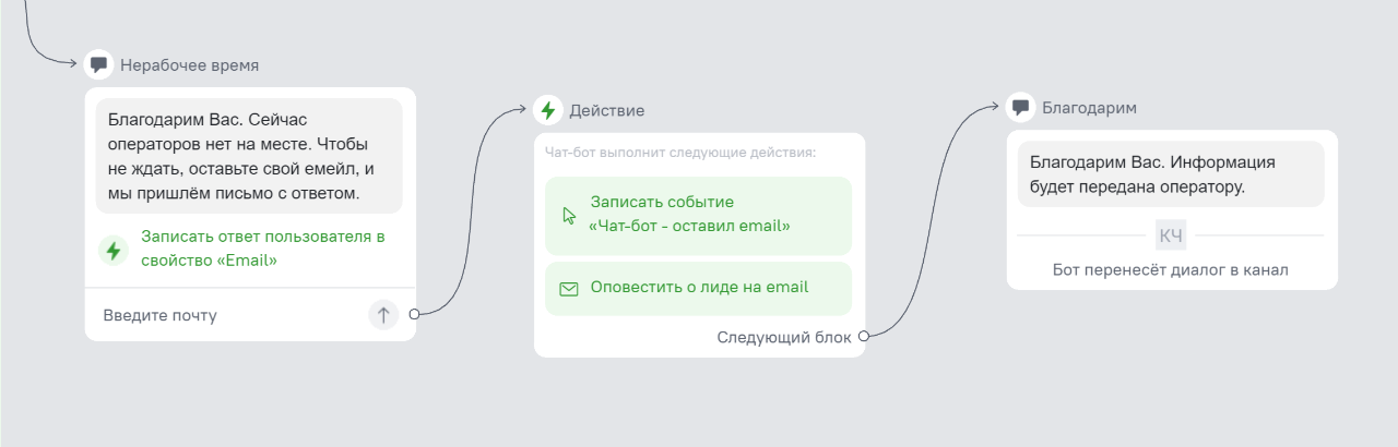 Блок «Действие» в конструкторе чат-ботов