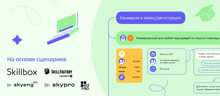 36 готовых триггерных механик для онлайн-школы