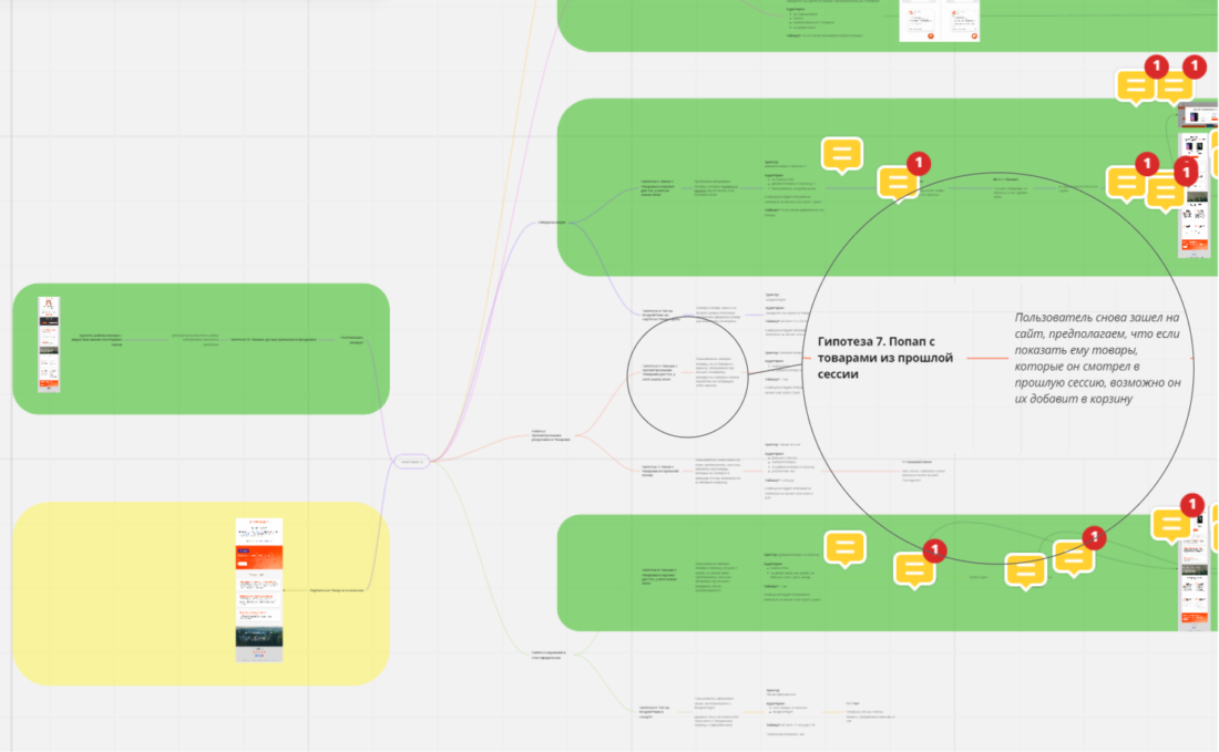 карта проработанных гипотез