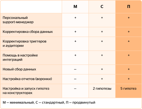 опции персонального менеджера