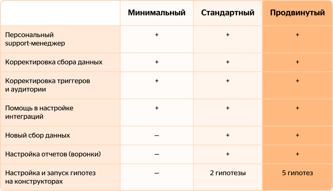 опции персонального менеджера