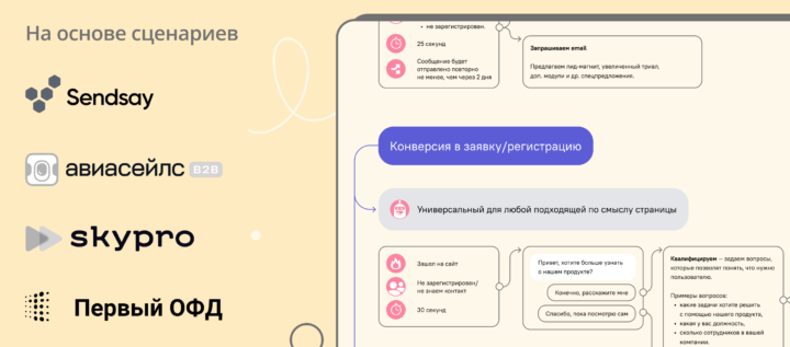 30 готовых триггерных сценариев для онлайн-сервисов