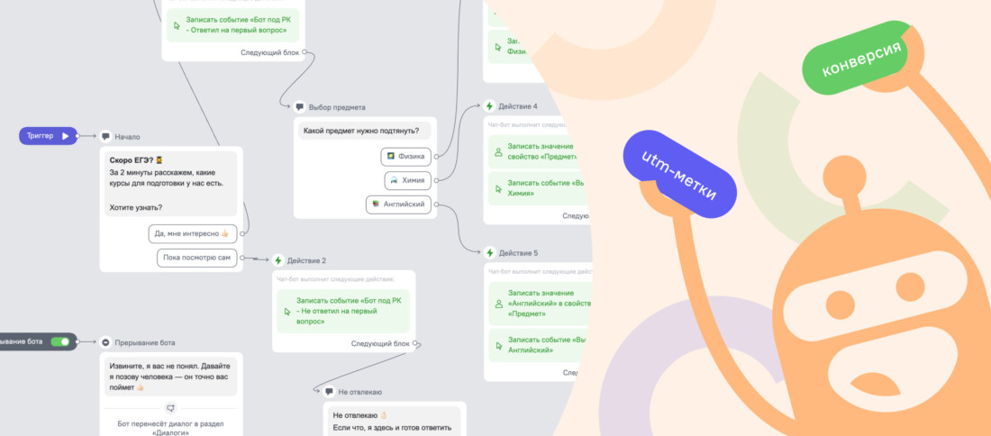 Готовый сценарий лид-бота № 3: для группы пользователей из ключевых запросов или рекламной кампании