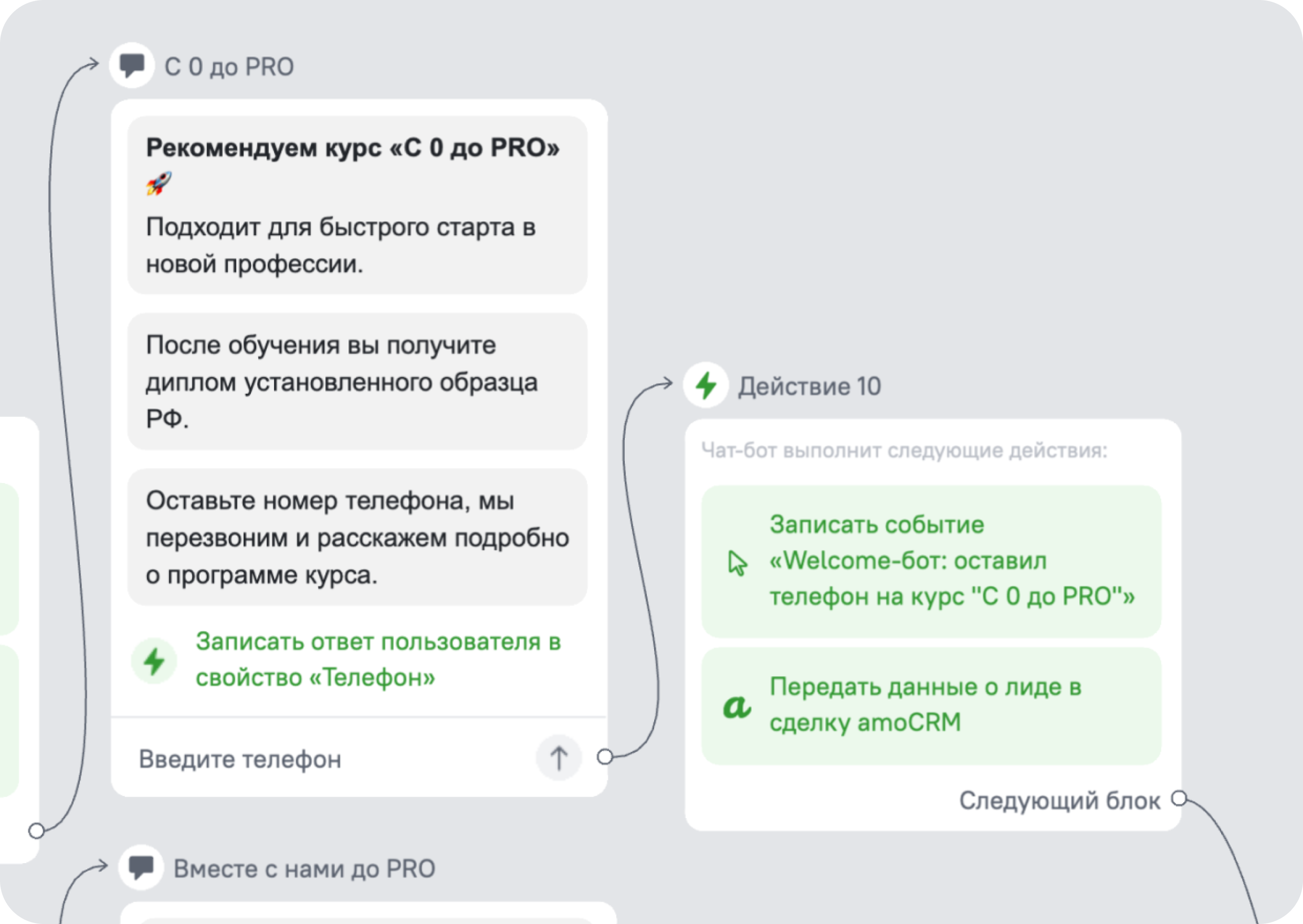 Фрагмент сценария Welcome-бота с блоками для передачи данных в amoCRM