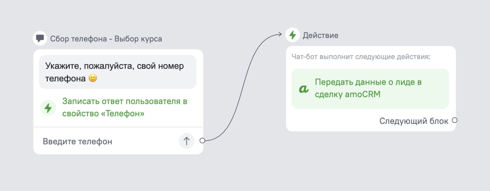 Спам боты. Спам бот на IOS. Аватарка спам бота. Бесплатный спам бот на телефон