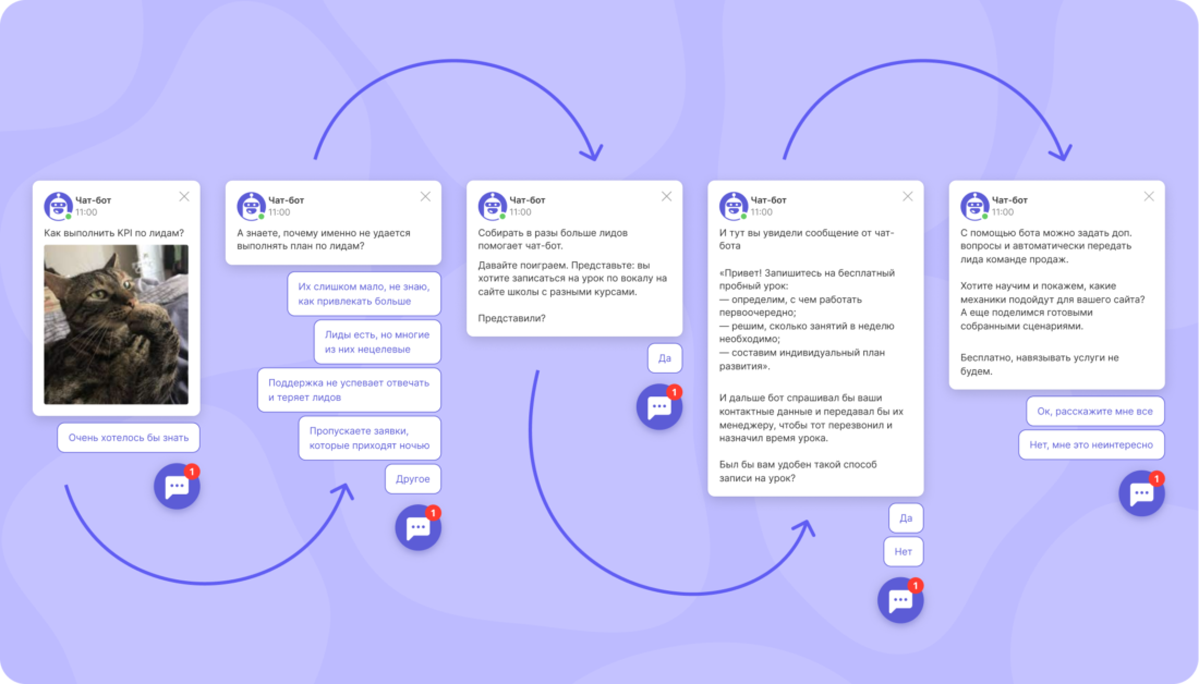 чат-бот «Как выполнить KPI по лидам»