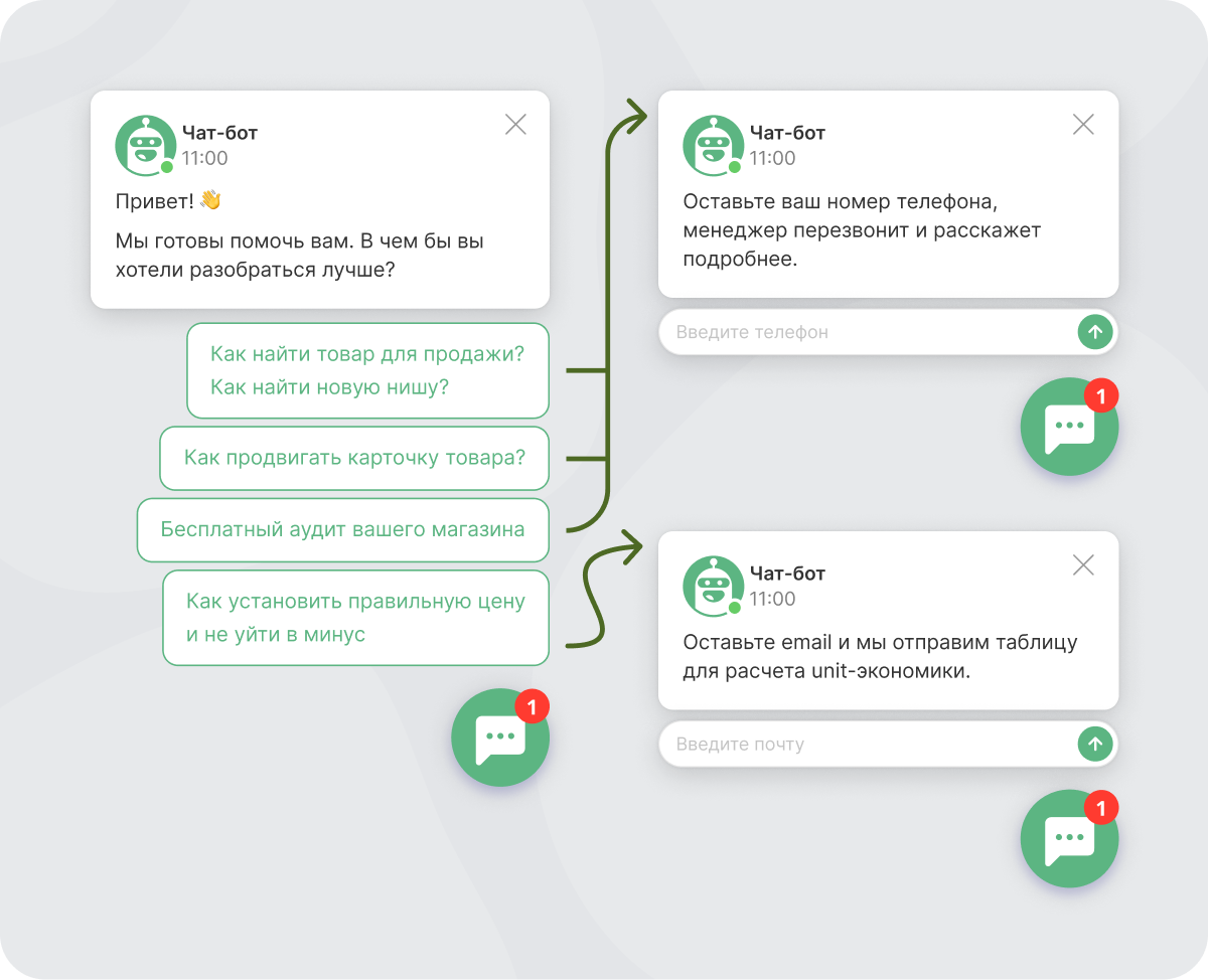 Сценарии чат ботов. Модель сценария чат бота квест.