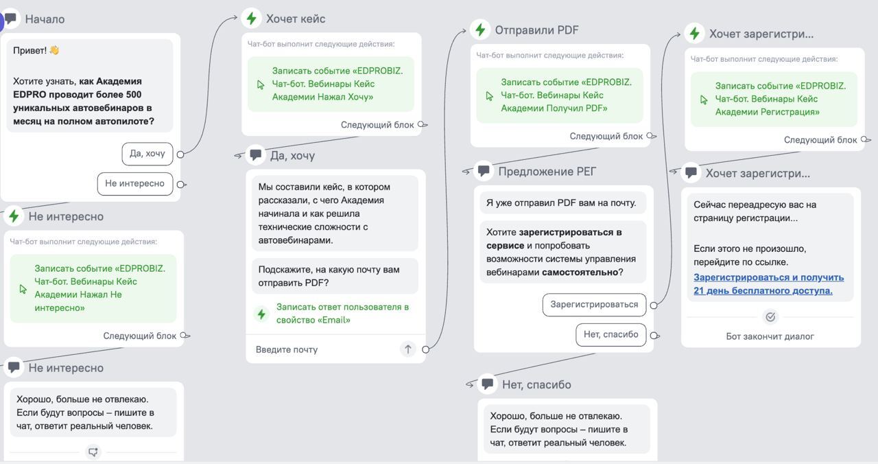 Конвертация бота