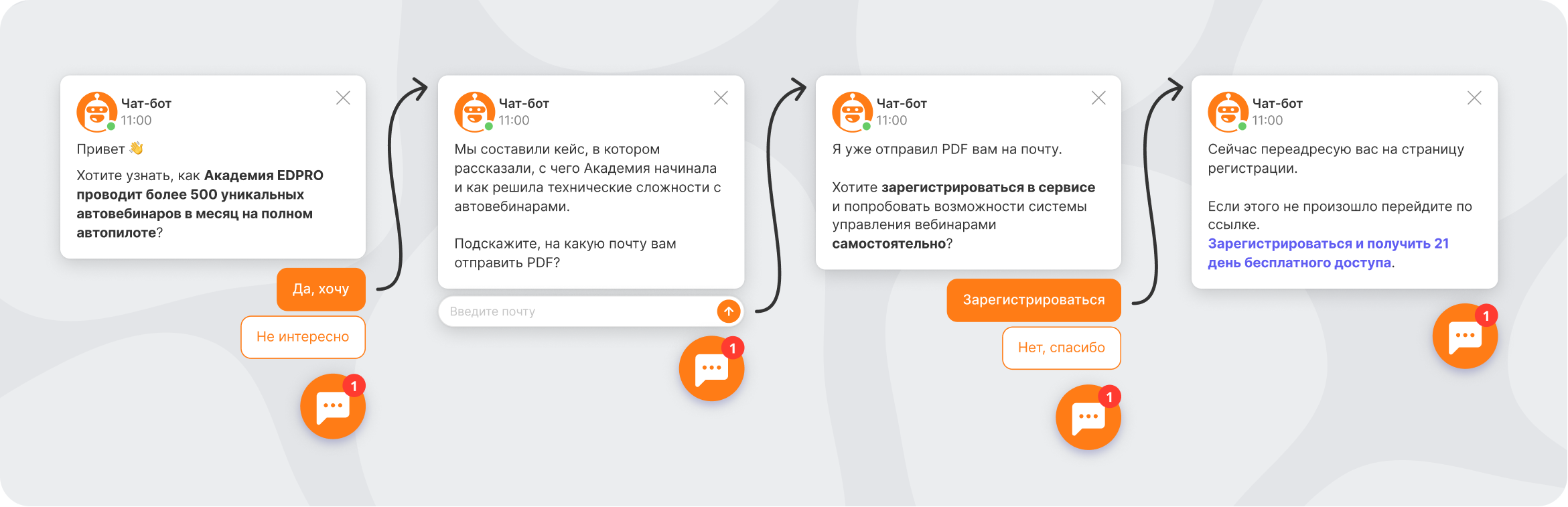 Конвертация бота