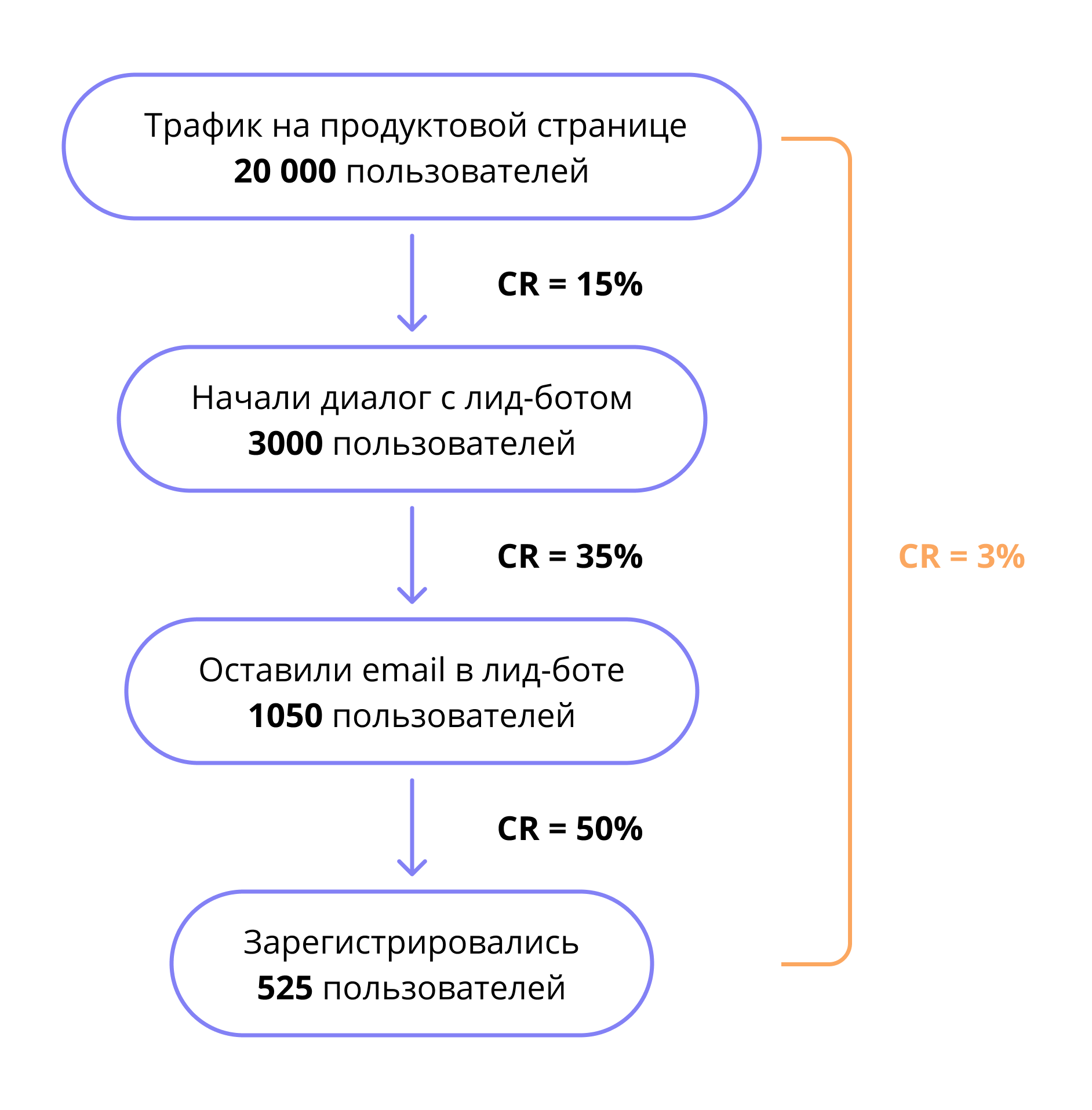 Чат бот лида. Карта лид ботами и попами. Чат бот лида. Чат бот лида. Чат бот лида.