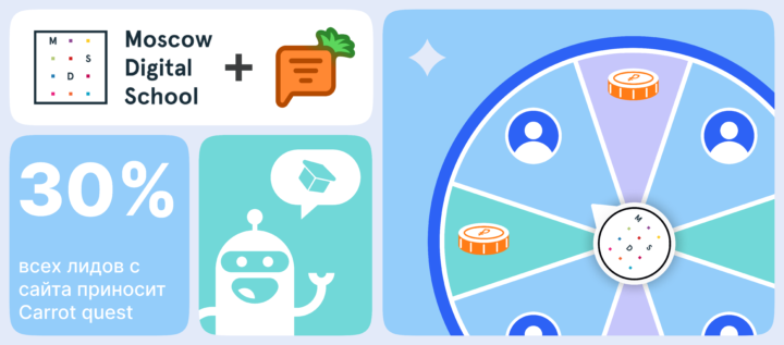 Онлайн-школа Moscow Digital School: с помощью Carrot quest получили 108 оплат и окупили сервис на 2603%