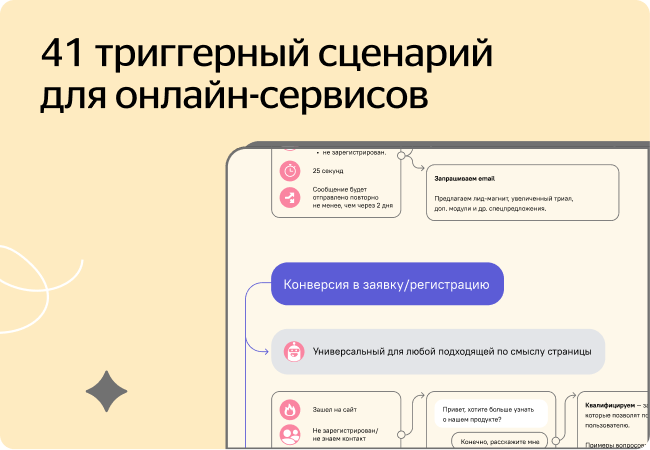 Скачайте карту готовых механик для онлайн-сервисов