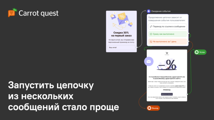 Цепочки сообщений в Carrot quest: весь путь пользователя как на ладони