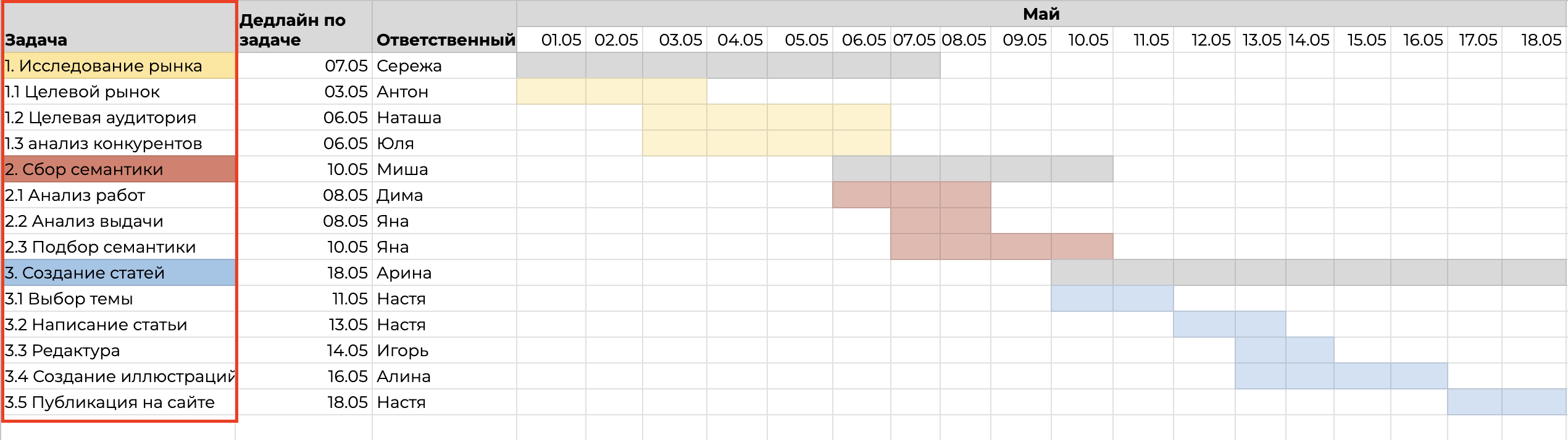 График проекта диаграмма ганта. График ганта project. График ганта project. Диаграмма ганта visio. Диаграмма ганта внедрение 1с.