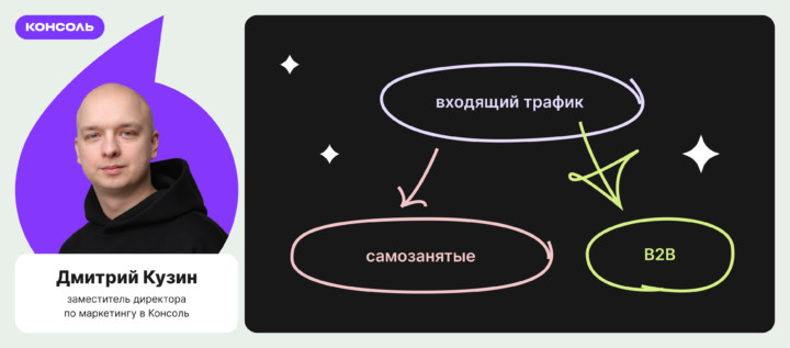 Платформа Консоль: как выстроить персонализированную коммуникацию и собирать 21% всех целевых лидов с сайта с помощью Carrot quest